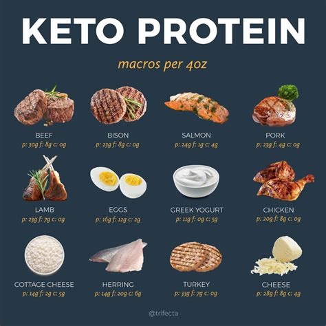 can keto be healthy.